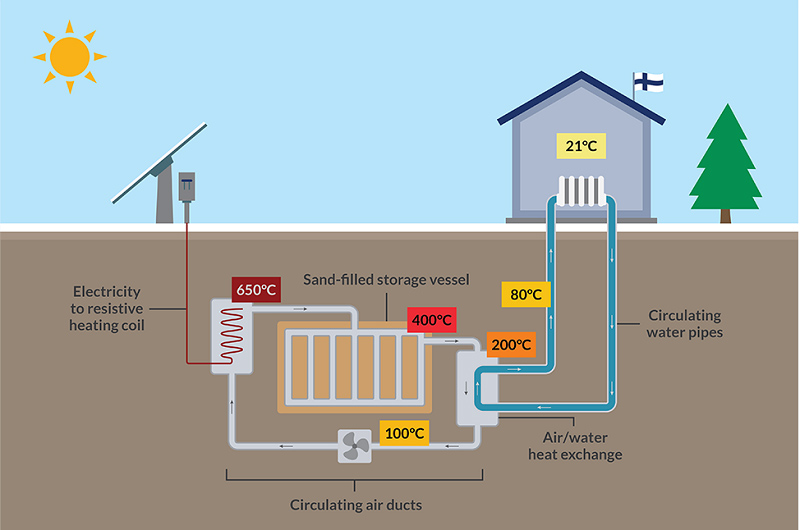 polar-night-energy-system-schematic